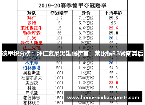 德甲积分榜：拜仁慕尼黑雄踞榜首，莱比锡RB紧随其后